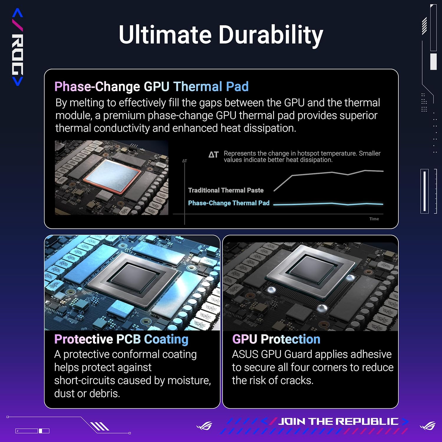 Placa Gráfica ASUS ROG Astral LC GeForce RTX 5090 32GB GDDR7 PCIe 5.0 2x HDMI 3x DisplayPort Preto - Imagem 5