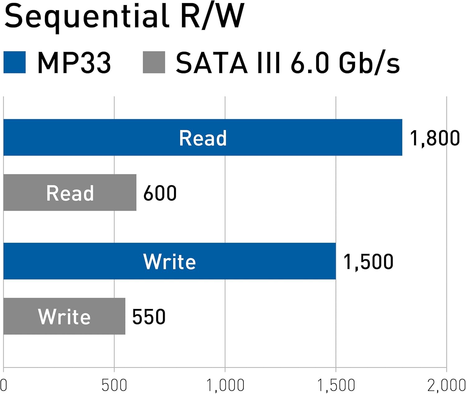 TEAM GROUP SSD MP33 NVME 256GB M.2 PCIE 3.0 - Imagem 5