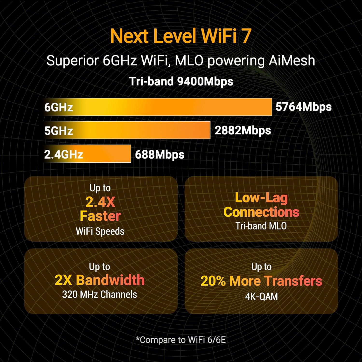 Router ASUS TUF Gaming BE9400 Tri-Band WiFi 7 802.11be Quad 2.5G Ports Preto - Imagem 3