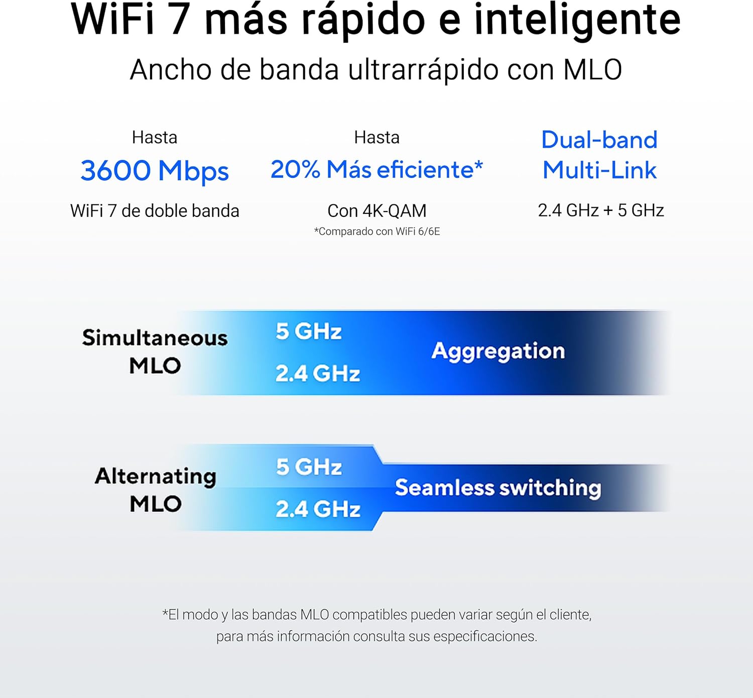 Router ASUS RT-BE58U WiFi 7 Dual-Band BE3600 3600Mbps Porta 2.5G AiMesh - Imagem 3