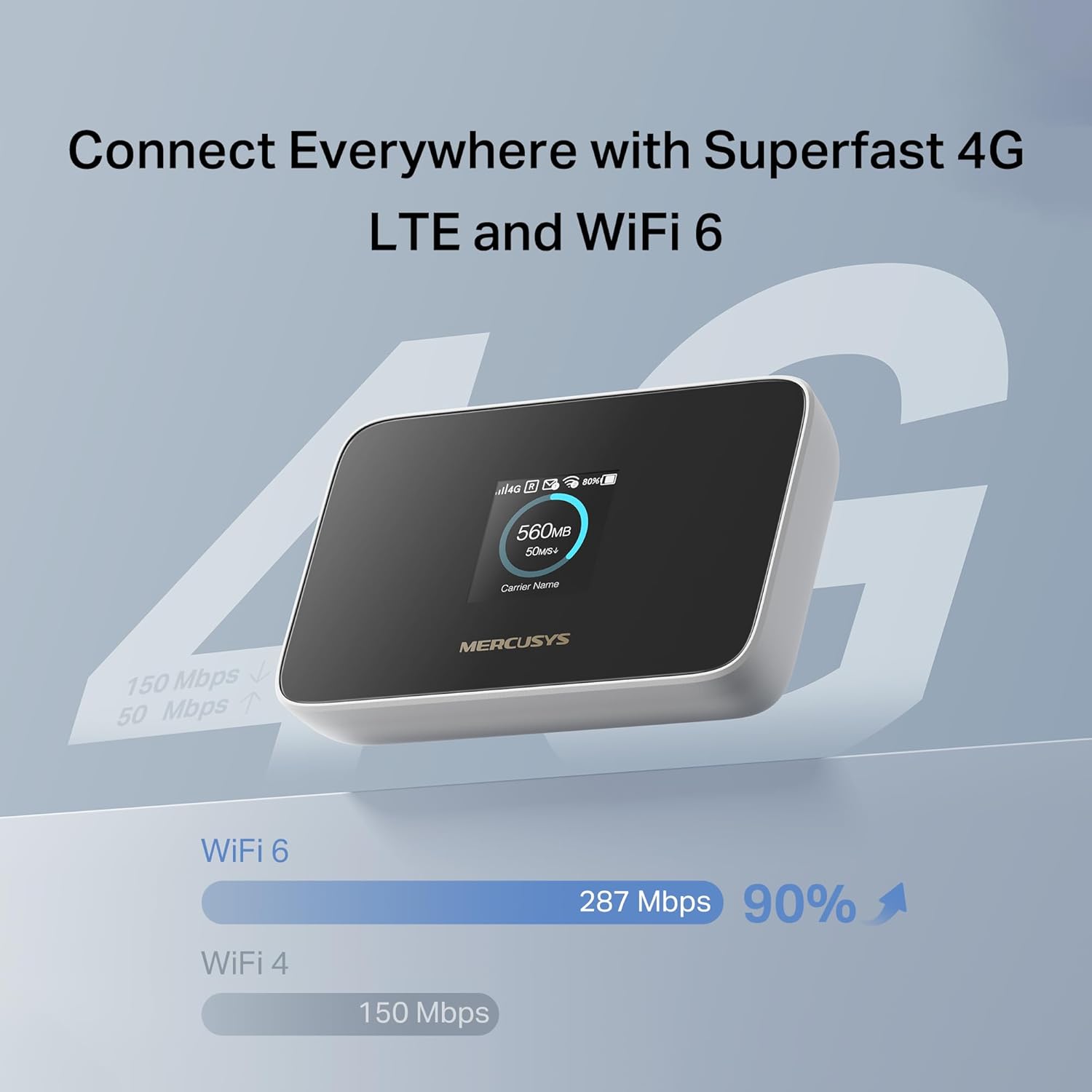 Hotspot Móvel Mercusys MT115 V1 4G LTE 150 Mbps Wi-Fi 6 Bateria 2400 mAh até 10 Dispositivos - Imagem 6