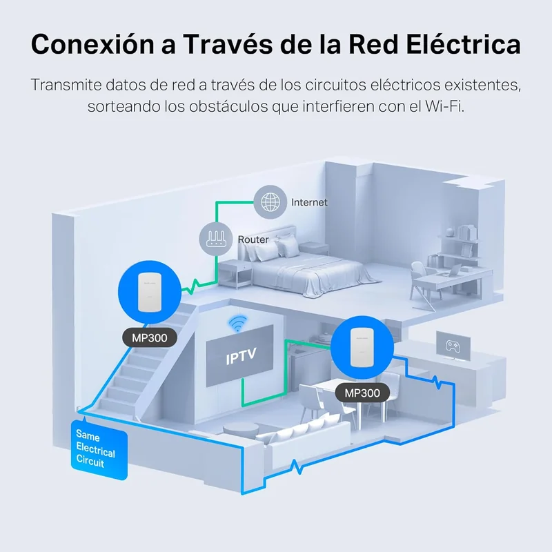 Adaptador Powerline Mercusys MP300 KIT V1 AV600 600Mbps 300m 1 Porta LAN Pack de 2 - Imagem 6