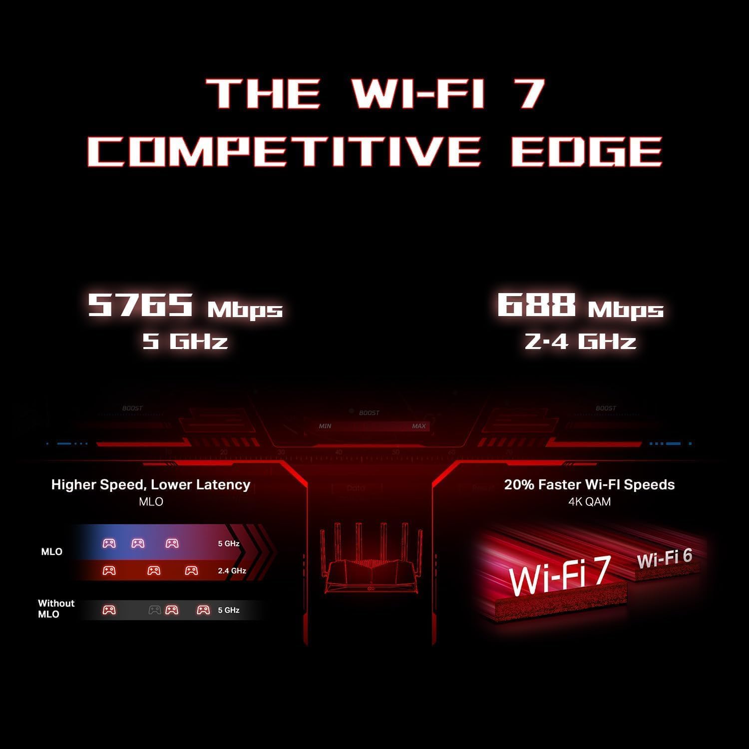 Router Gaming TP-LINK BE6500 Dual-Band Wi-Fi 7 - Imagem 5