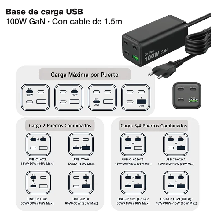 Hub de Carregamento Coolbox Dessert 100W GaN 3x USB-C 1x USB-A - Imagem 7