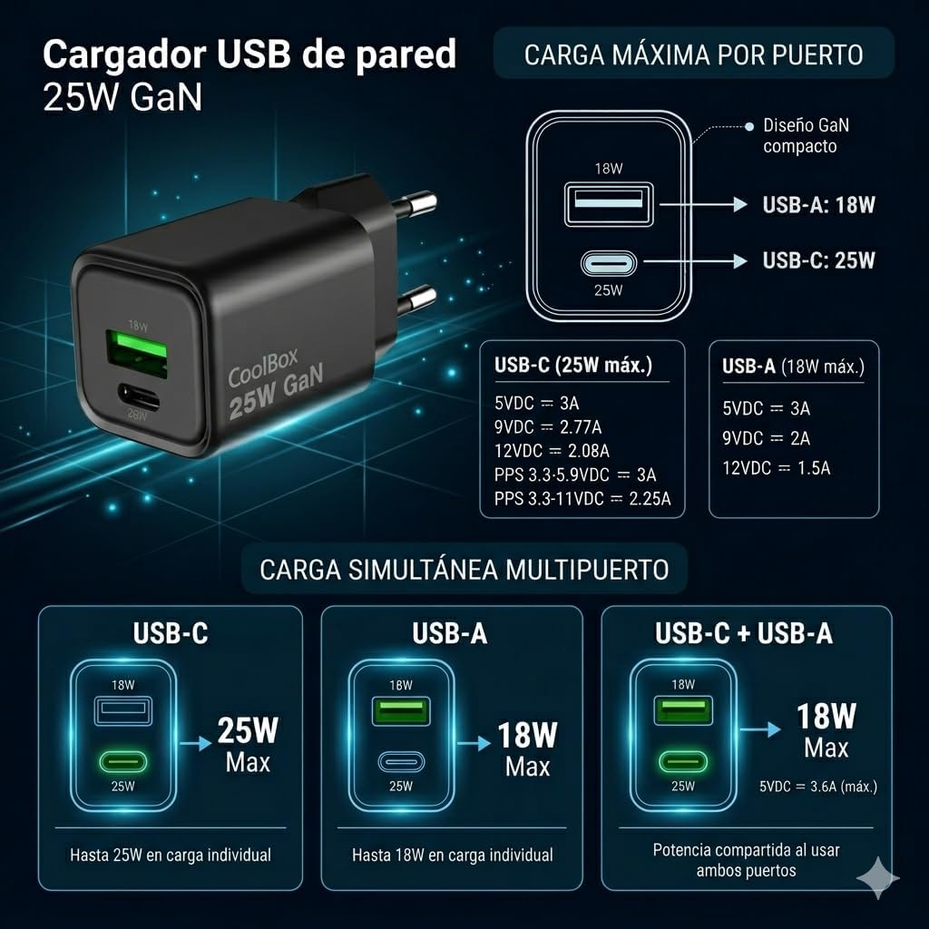Carregador Coolbox 25W com Portas USB-A e USB-C Preto - Imagem 3