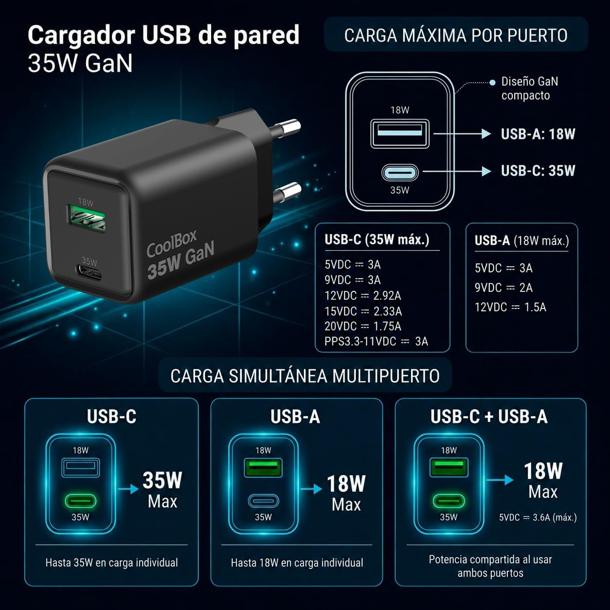 Carregador CoolBox 35W USB-A e USB-C Preto - Imagem 4