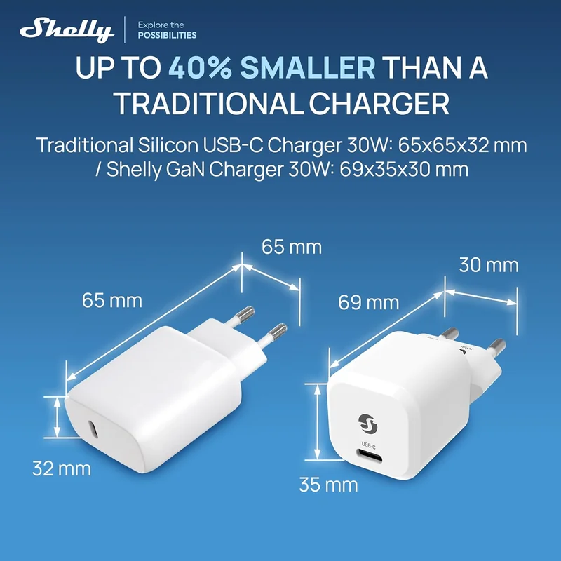 Adaptador de Alimentação GaN Shelly 30W USB-C Power Delivery 3.0 PPS Branco - Imagem 3