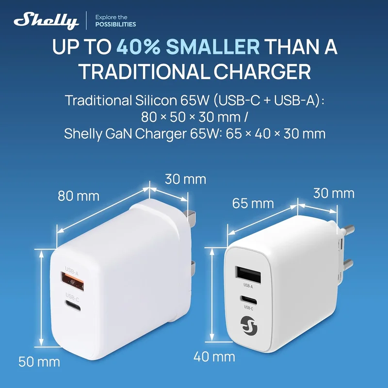 Carregador GaN Shelly 65W USB-C + USB-A Power Delivery 3.0 Branco - Imagem 3