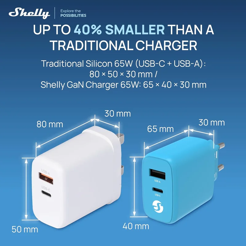 Carregador Shelly GaN Charger 65W USB-C + USB-A Power Delivery 3.0 Azul - Imagem 3