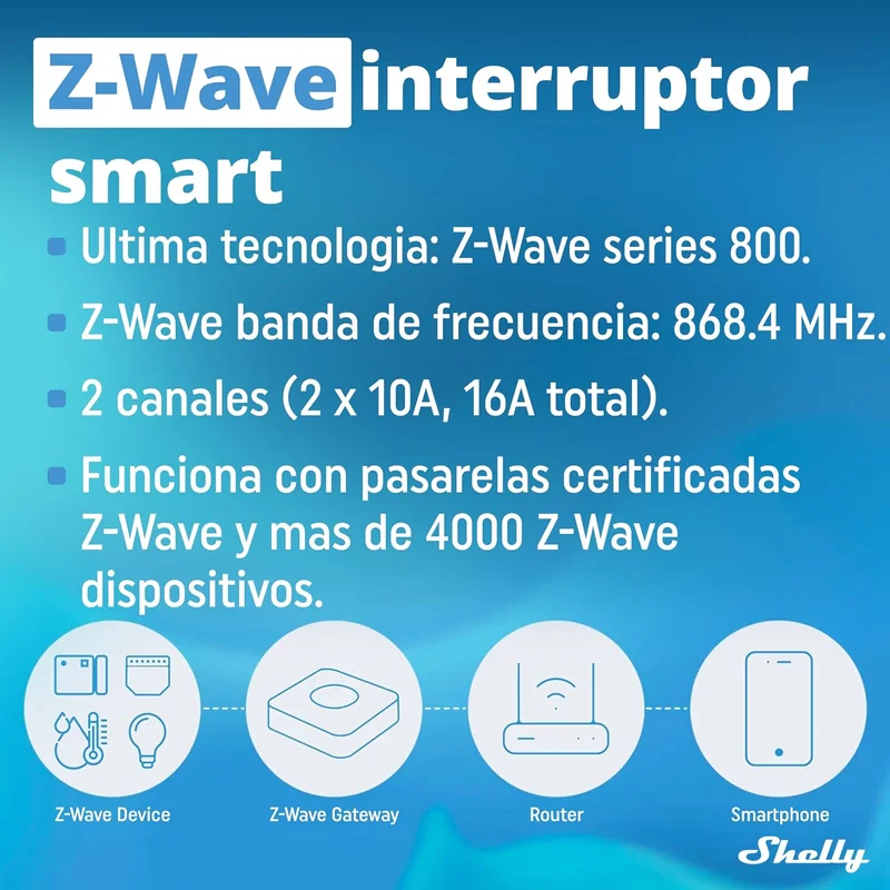 Interruptor Inteligente Shelly Wave 2PM 2 Canais Z-Wave Monitorização de Energia 10A Preto - Imagem 4