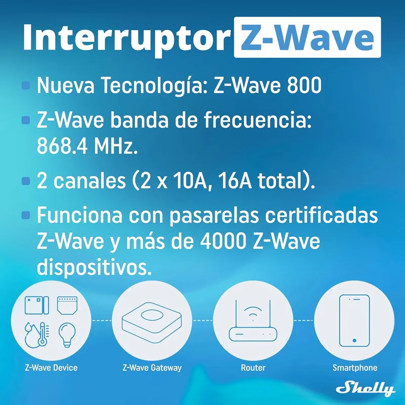 Controlador de Estores Shelly Wave Shutter com Monitorização de Energia Z-Wave QNSH-001P10EU - Imagem 3