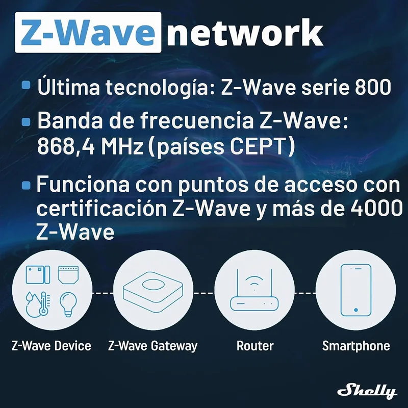 Controlador de Cenas Inteligente Shelly Wave i4 DC 4 Entradas Z-Wave 5-24V DC Amarelo - Imagem 7