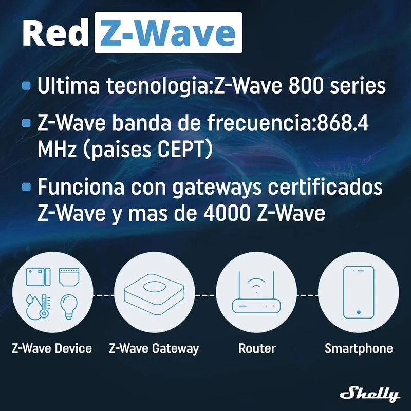 Interruptor Inteligente Shelly Wave Pro 2PM 2 Canais Z-Wave Monitorização de Energia Calha DIN Preto - Imagem 6