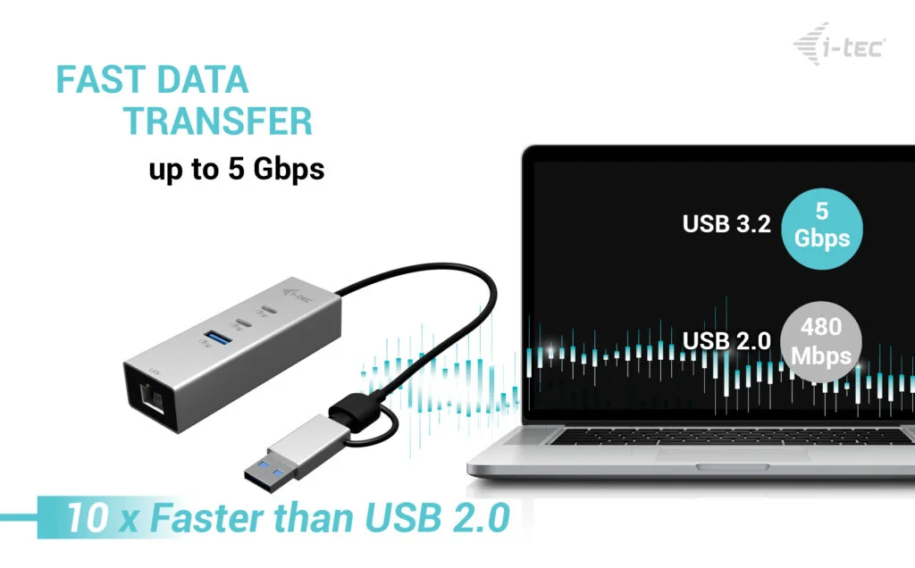 Hub USB-C e USB-A I-TEC Metal 3 Portas 2x USB-C 1x USB-A Gen1 Ethernet 2.5GLAN Cinzento Espacial - Imagem 7