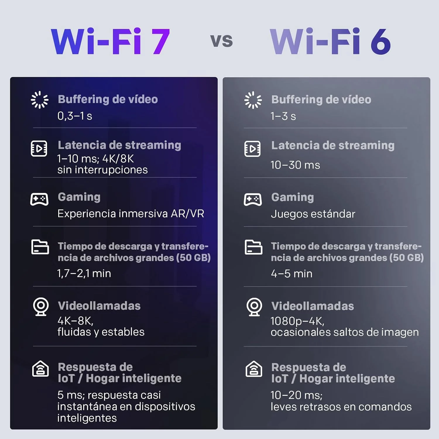 STRONG REPEATER BE3600 WIFI7 - Imagem 3